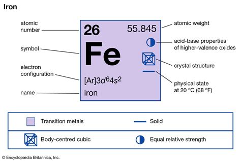 fe meaning.